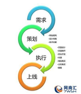 【宜興萬石鎮(zhèn)模板網(wǎng)站哪家便宜4000-262-263】-江蘇通陸科技網(wǎng)站建設制作推廣15995000453-蘇州網(wǎng)商匯