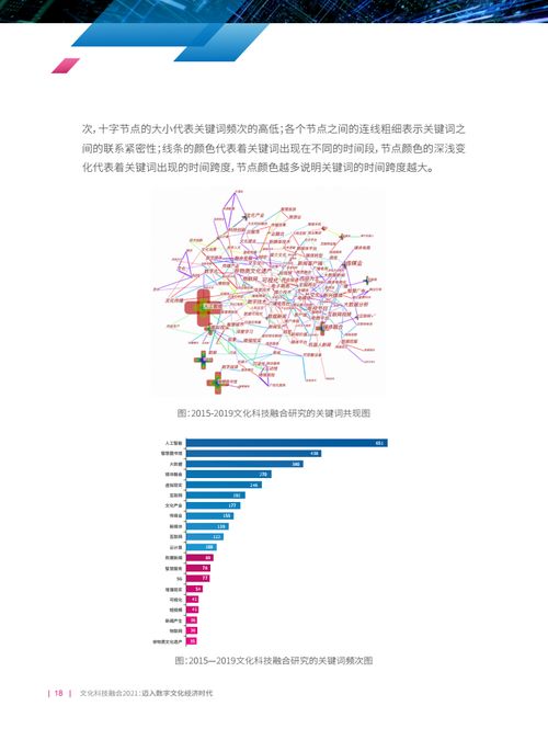 文化科技融合2021 邁向數(shù)字文化經(jīng)濟(jì)時(shí)代——數(shù)字文化創(chuàng)意內(nèi)容應(yīng)用服務(wù)的新篇章